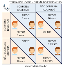 A teoria dos jogos - Folha Única